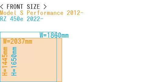 #Model S Performance 2012- + RZ 450e 2022-